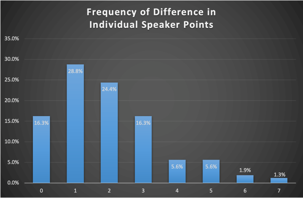 Team India Debate article photograph or chart